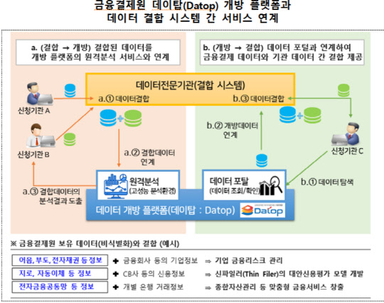(금융결제원 제공)